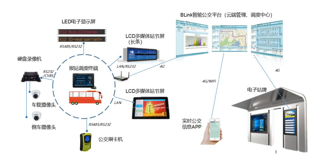 條形智能：智慧交通的建設，為城市交通裝上“智慧大腦”