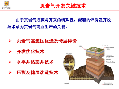 頁巖氣開發技術研究 現狀、挑戰與未來趨勢